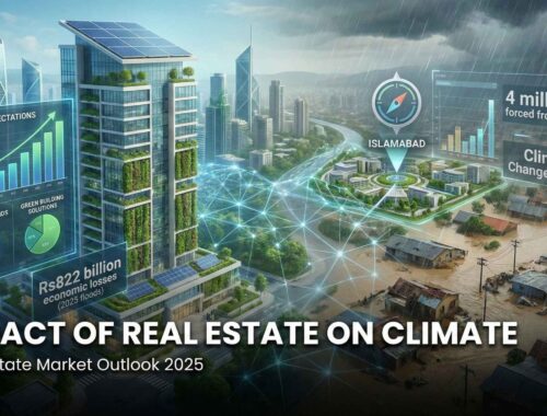 Impact of Real Estate on Climate